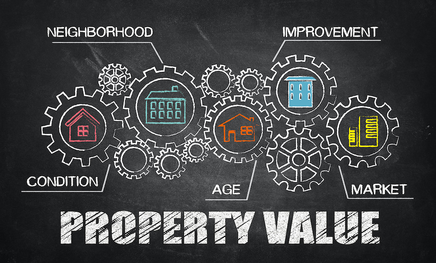 Diagram showing the different elements involved in an appraisal